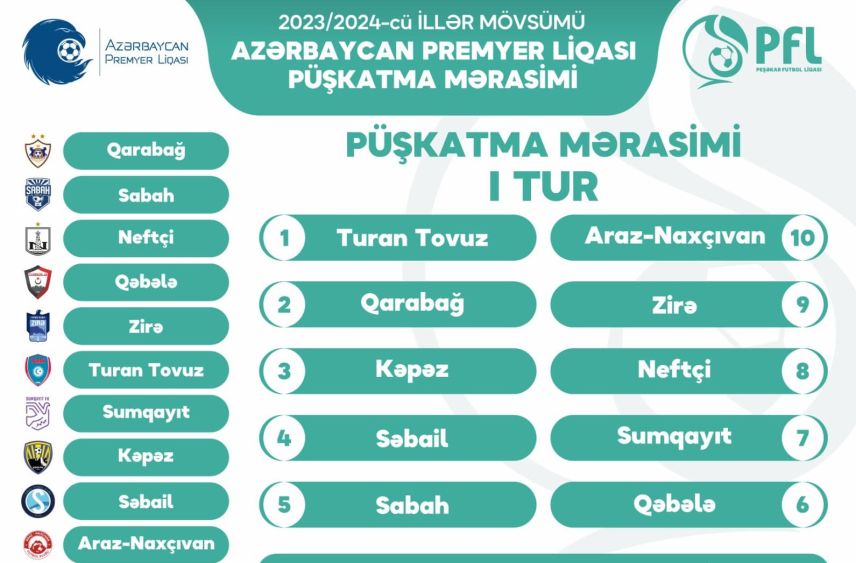 Индия мизорам премьер лига турнирная таблица